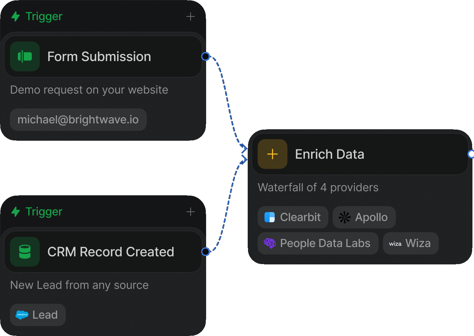 Form Submission and CRM Record Created triggers both feeding the same Enrich Data step
