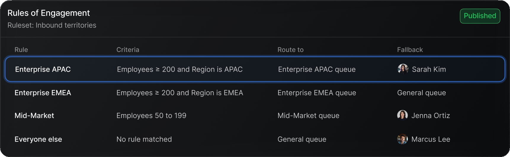 Rules of Engagement ruleset routing inbound leads by region and company size