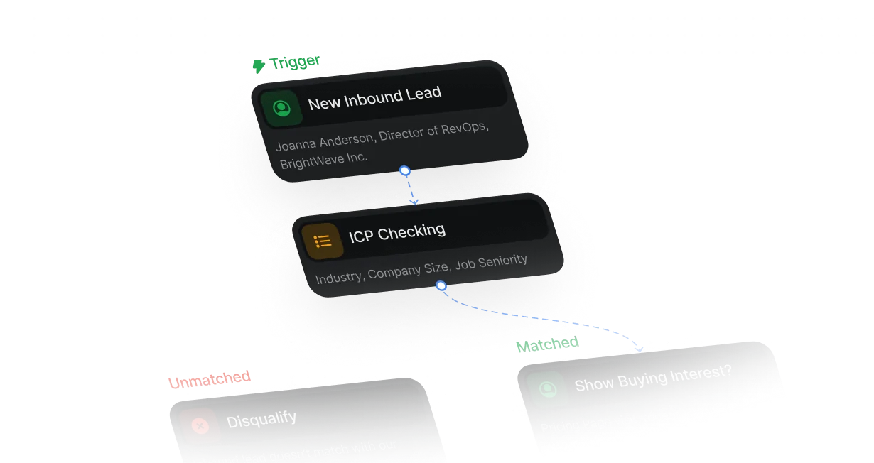 Workflow scoring an inbound lead against an ICP