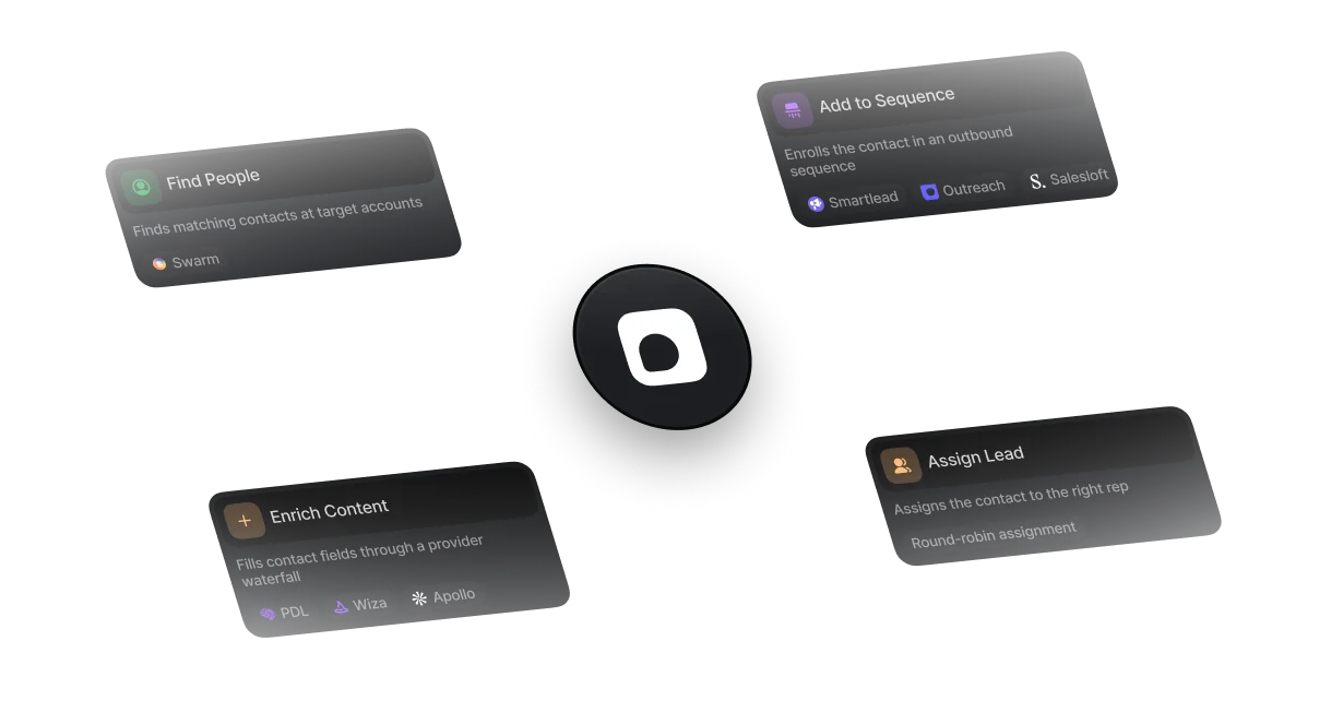 Radar visualization of a workflow finding, enriching, assigning, and sequencing a contact