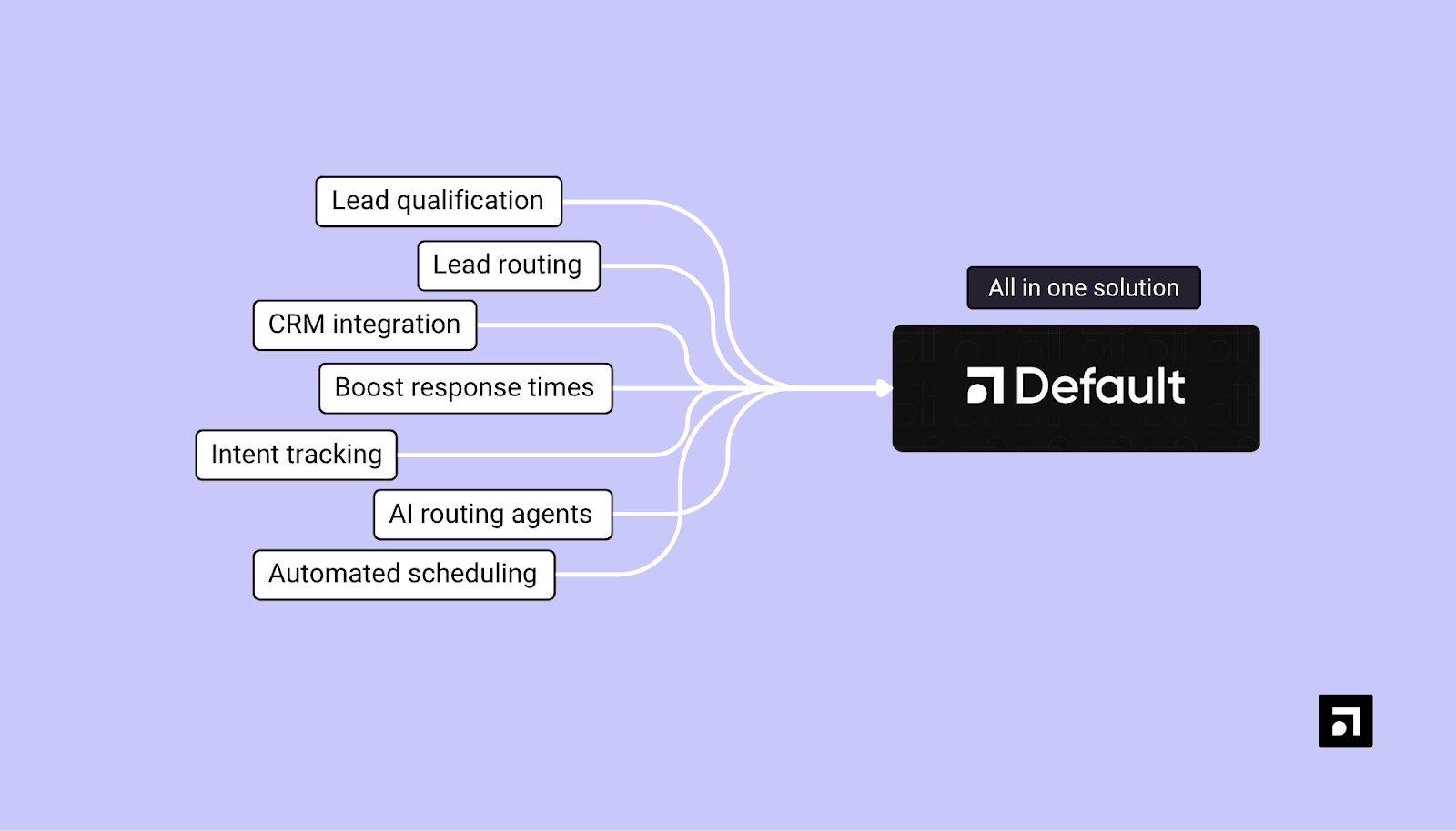 8 Inbound Lead Conversion Strategies (and the Best Tools to Measure Conversion Rates)