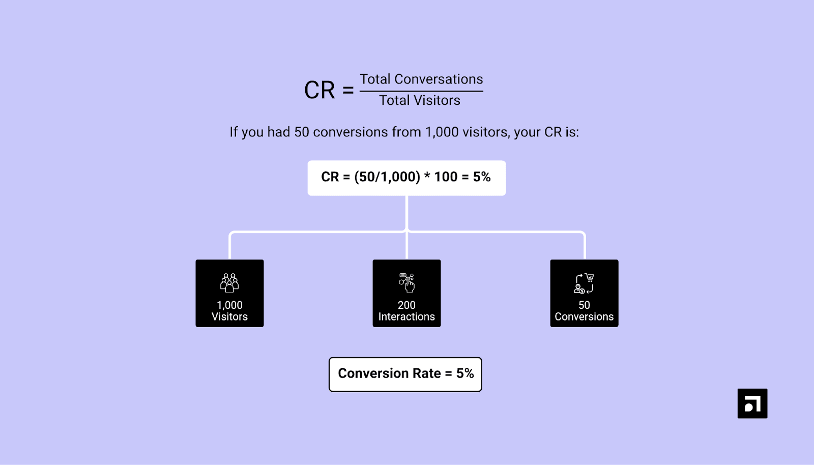 8 Inbound Lead Conversion Strategies (and the Best Tools to Measure Conversion Rates)