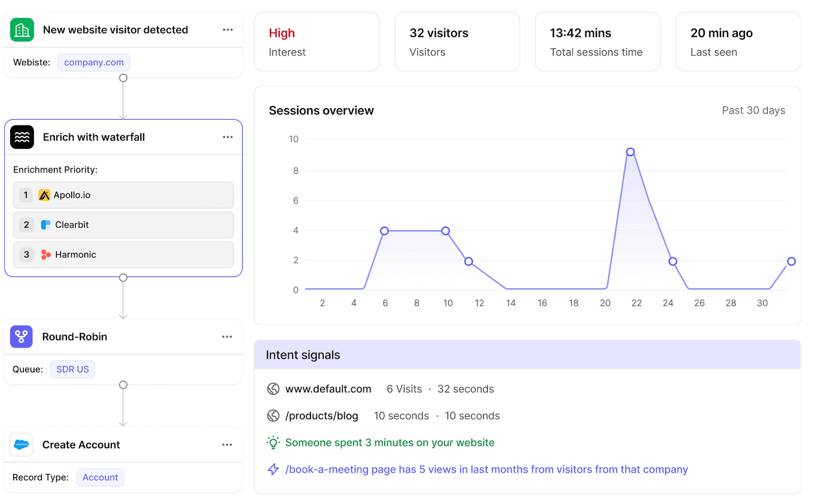18 Best B2B Sales Lead Generation Strategies in 2026